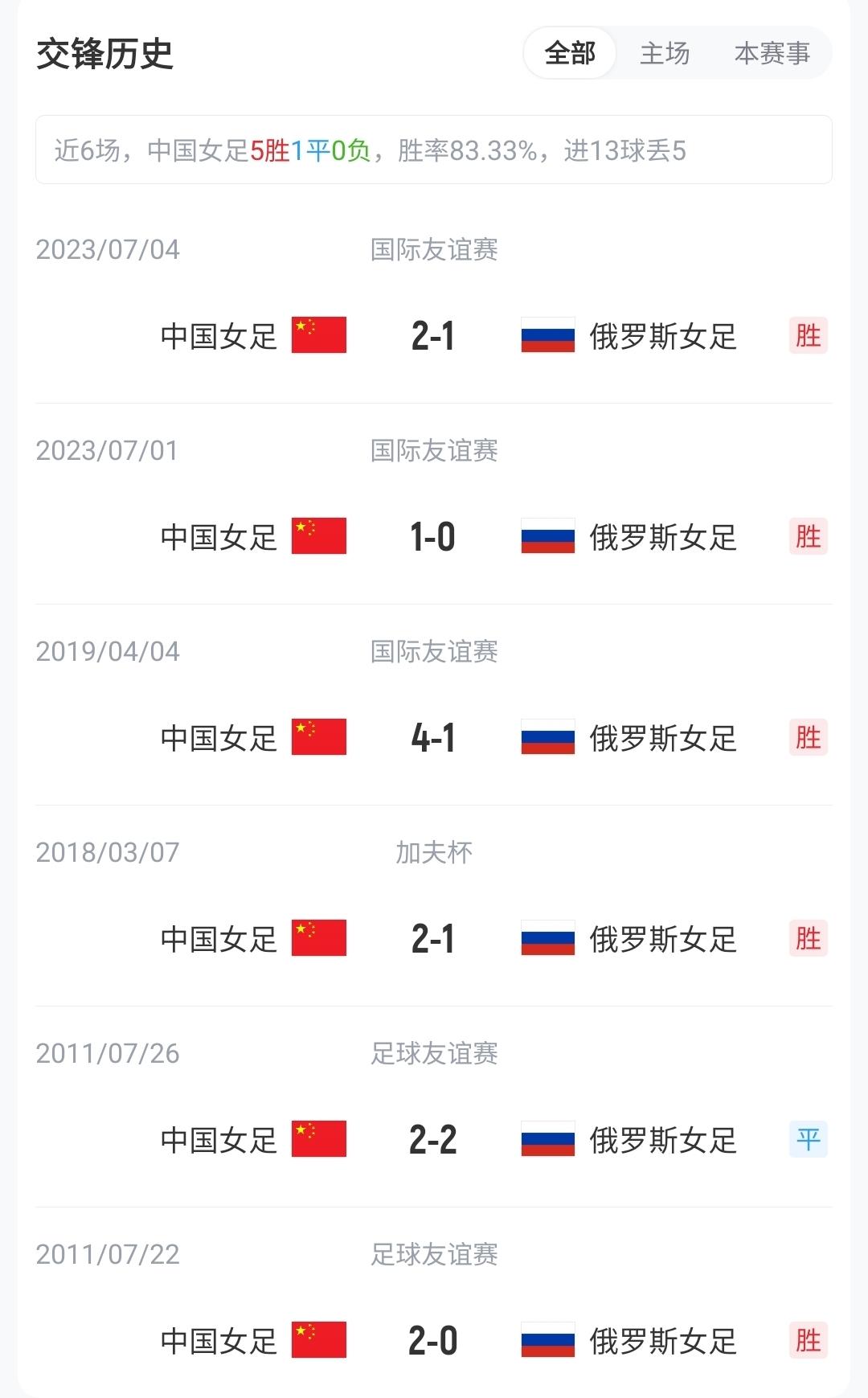 邮报：埃弗顿有意德拉普和奥苏拉，但俱乐部要价可能都超4千万镑